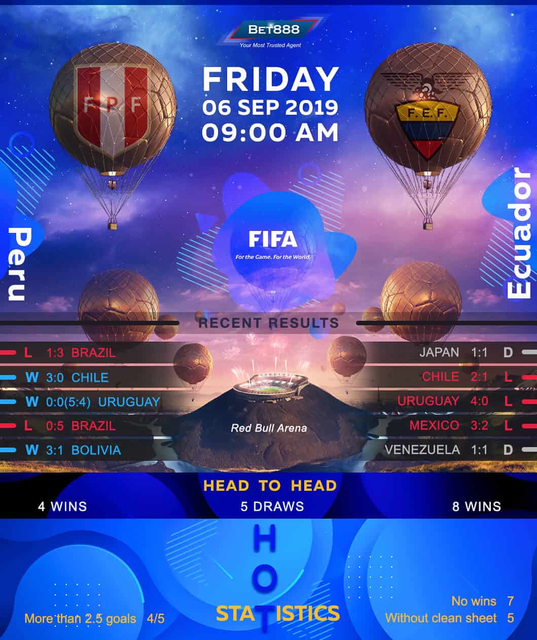Peru vs Ecuador 06/09/19