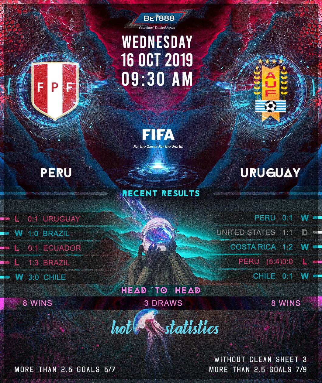 Peru vs Uruguay 16/10/19