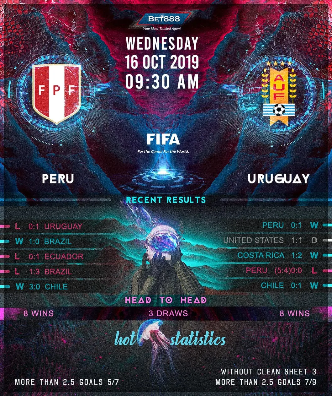 Peru vs Uruguay 16/10/19