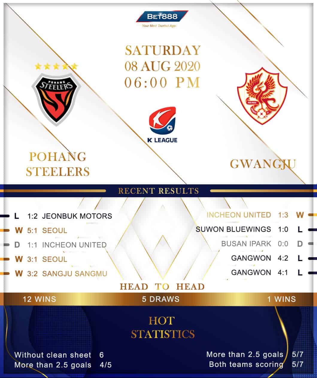 Pohang Steelers vs Gwangju 08/08/20