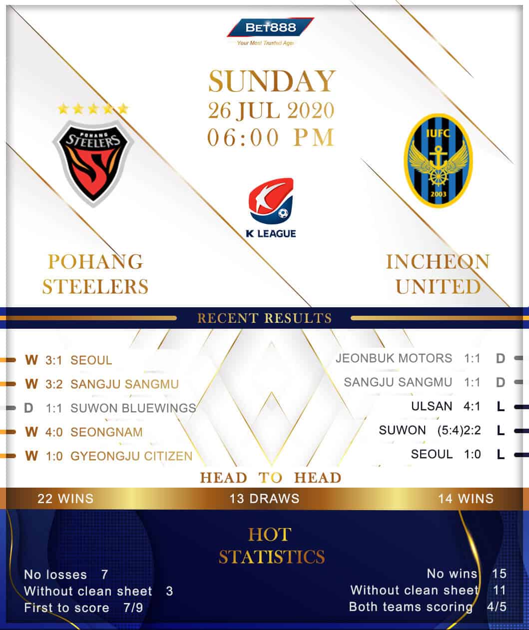 Pohang Steelers vs Incheon United 26/07/20