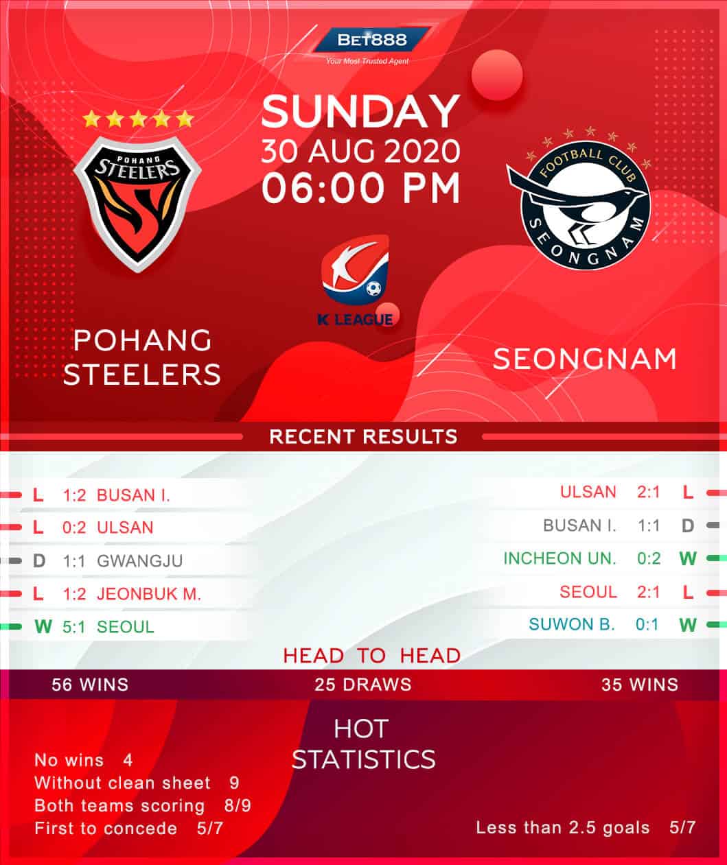 Pohang Steelers vs Seongnam 30/08/20