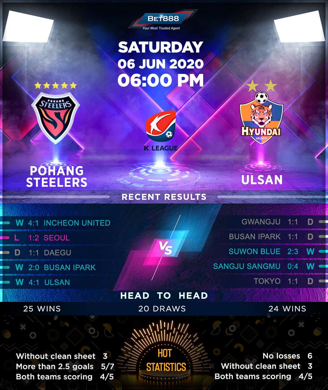 Pohang Steelers vs Ulsan Hyundai 06/06/20
