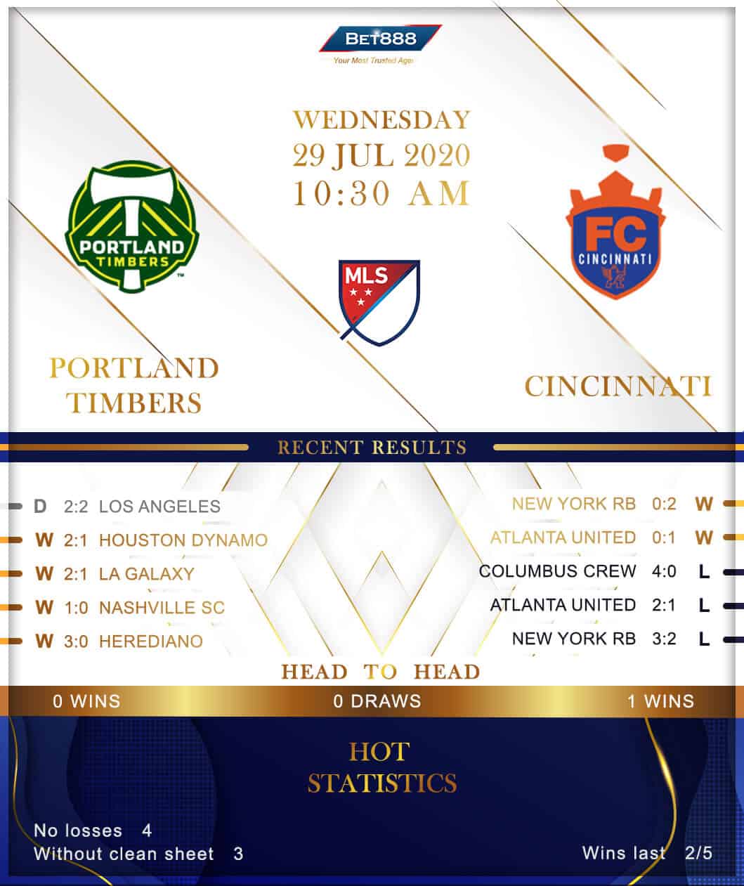 Portland Timbers vs Cinncinati 29/07/20