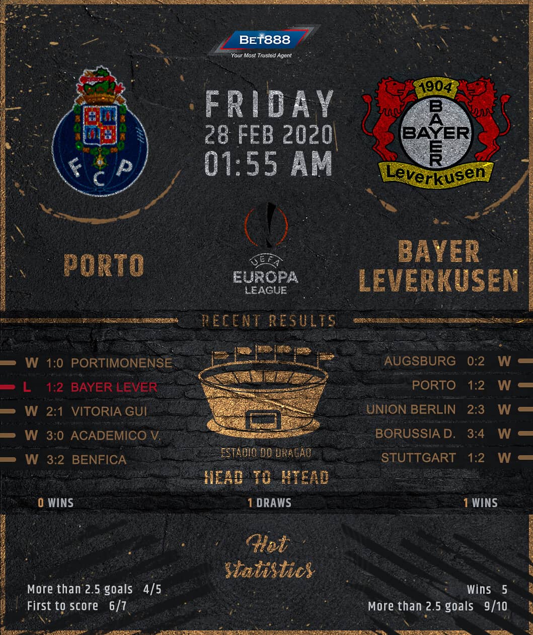 Porto vs Bayer Leverkusen 28/02/20