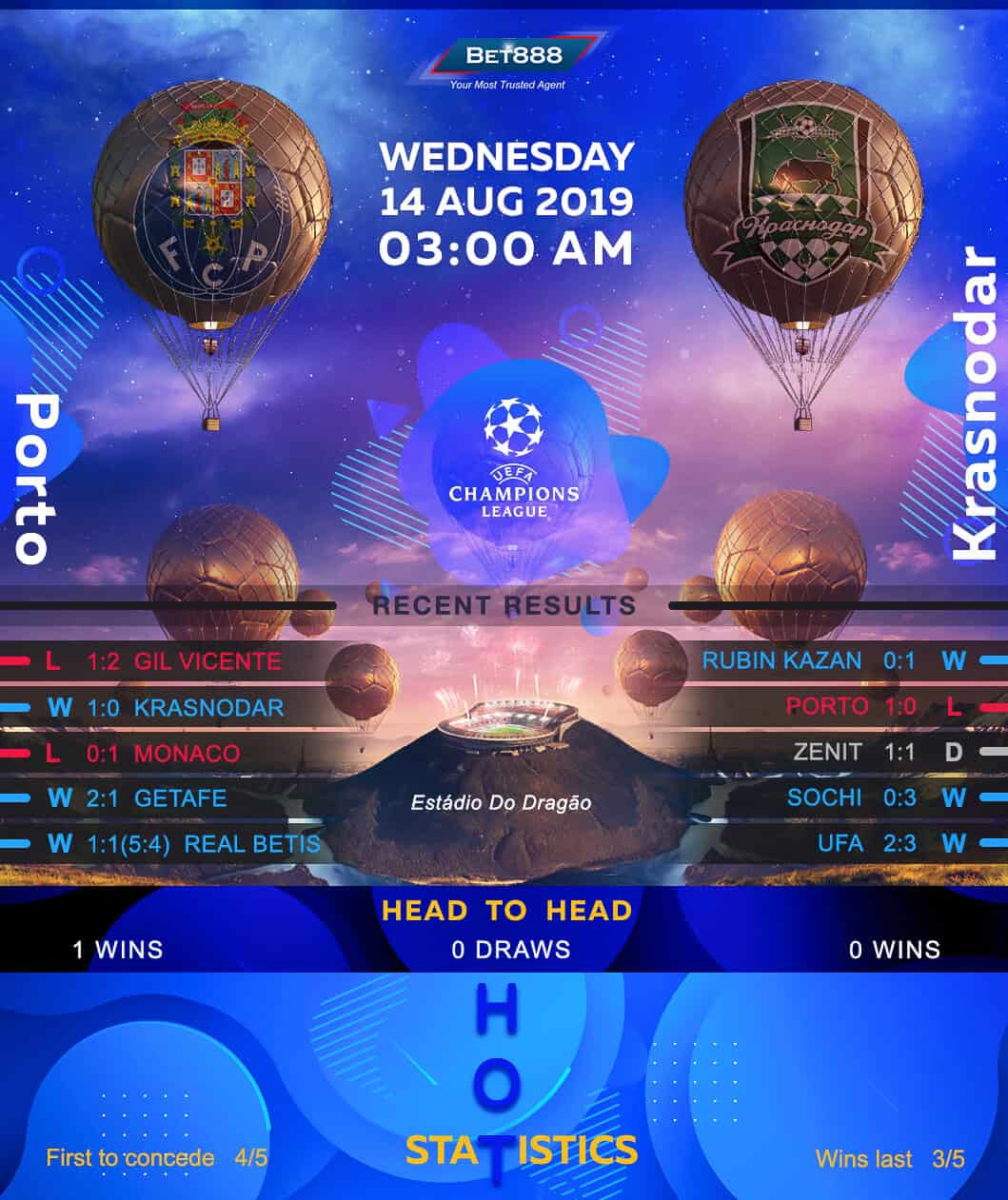 Porto vs Krasnodar 14/08/19