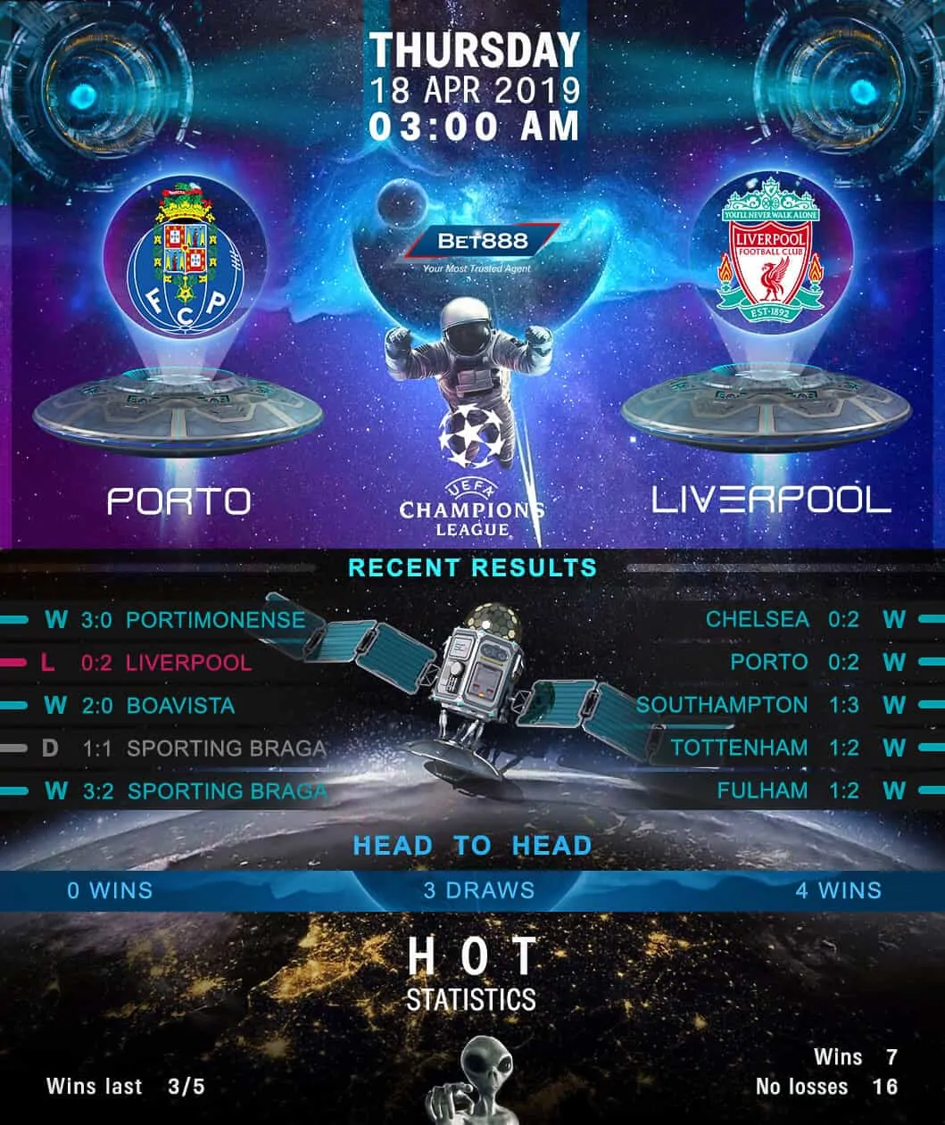 Porto vs Liverpool 18/04/19
