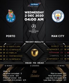 Porto vs Manchester City 02/12/20