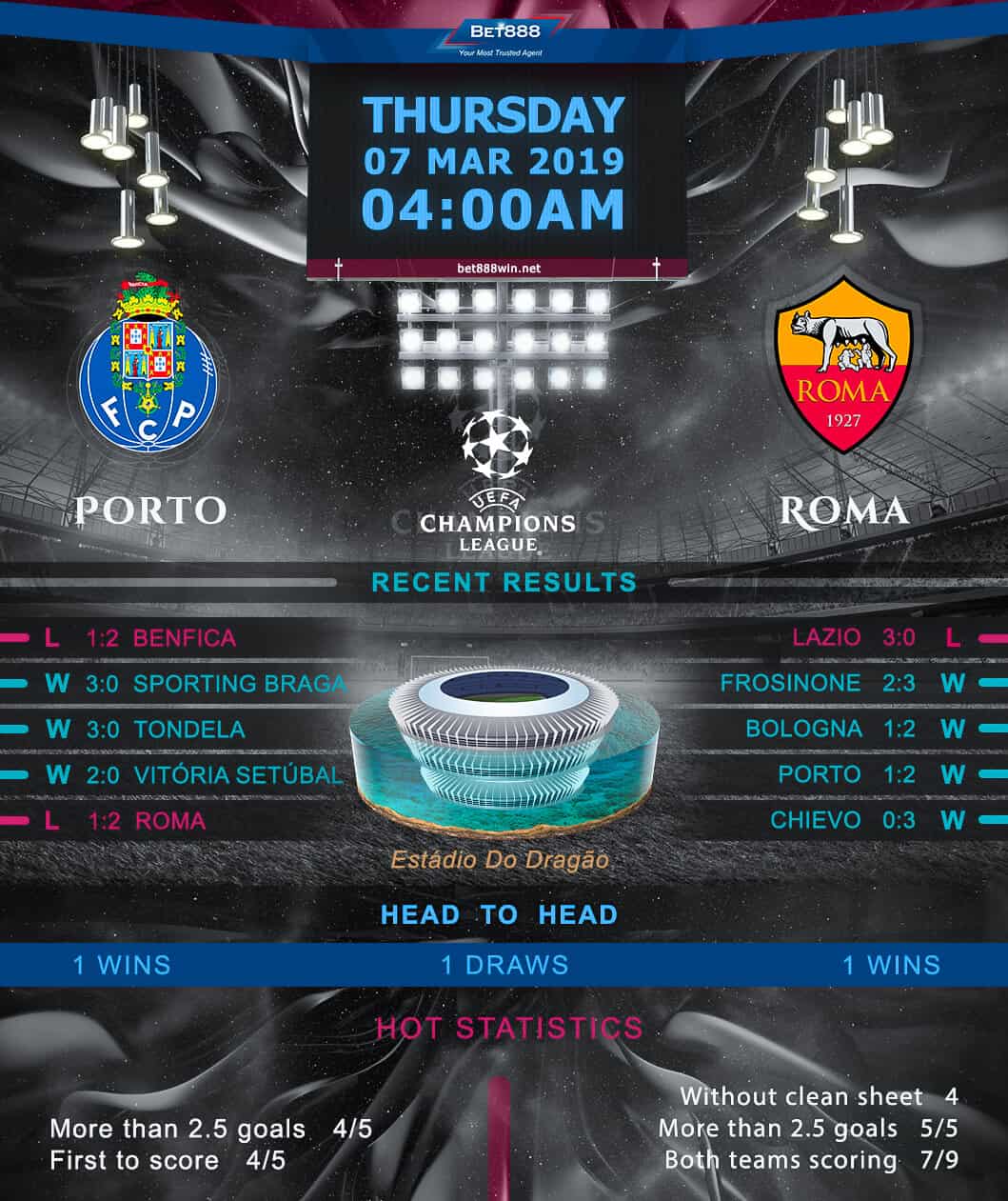 Porto vs AS Roma 07/03/19