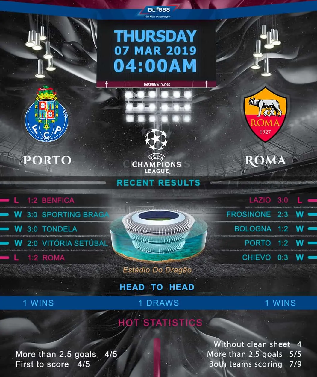 Porto vs AS Roma 07/03/19