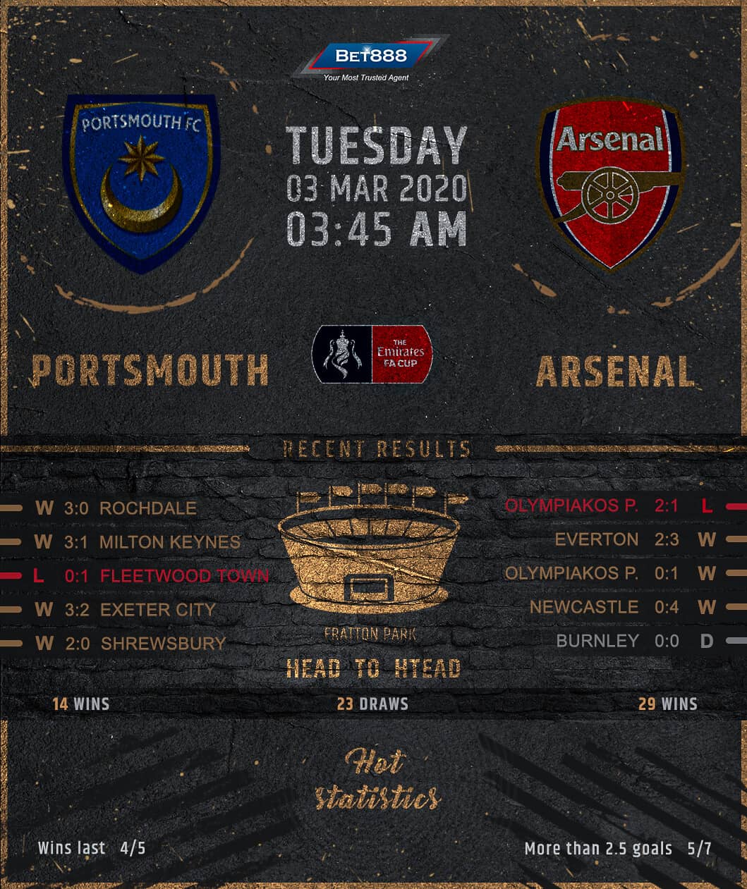 Portsmouth vs Arsenal 03/02/20