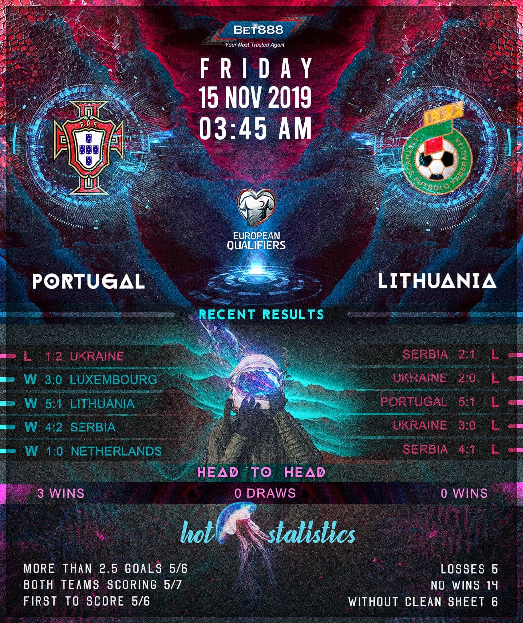 Portugal vs Lithuania 15/11/19