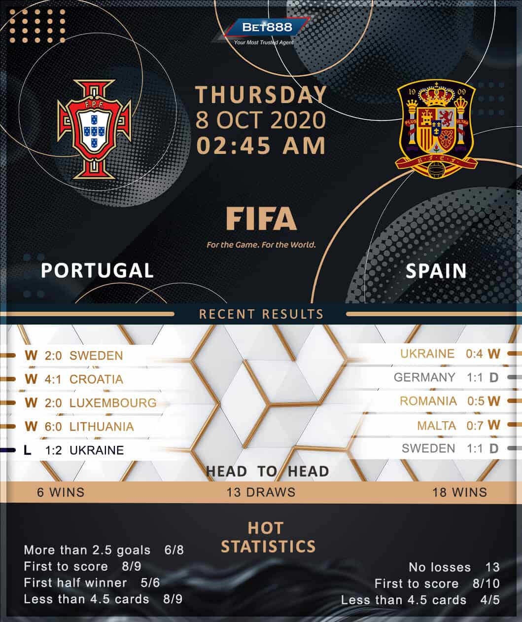 Portugal vs Spain﻿ 08/10/20