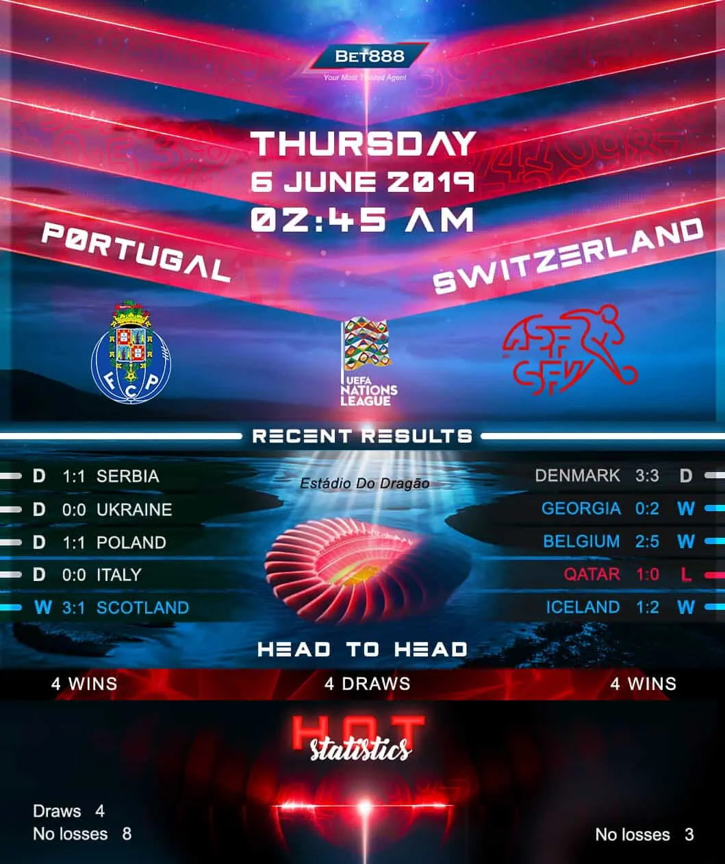 Portugal vs Switzerland 06/06/19
