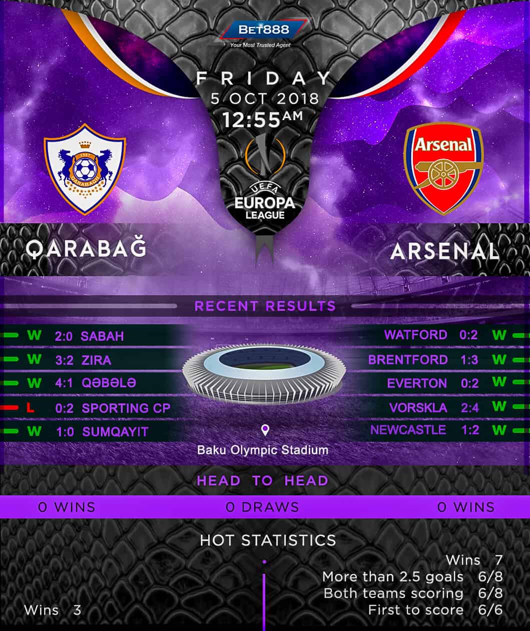 Qarabag vs Arsenal 05/10/18