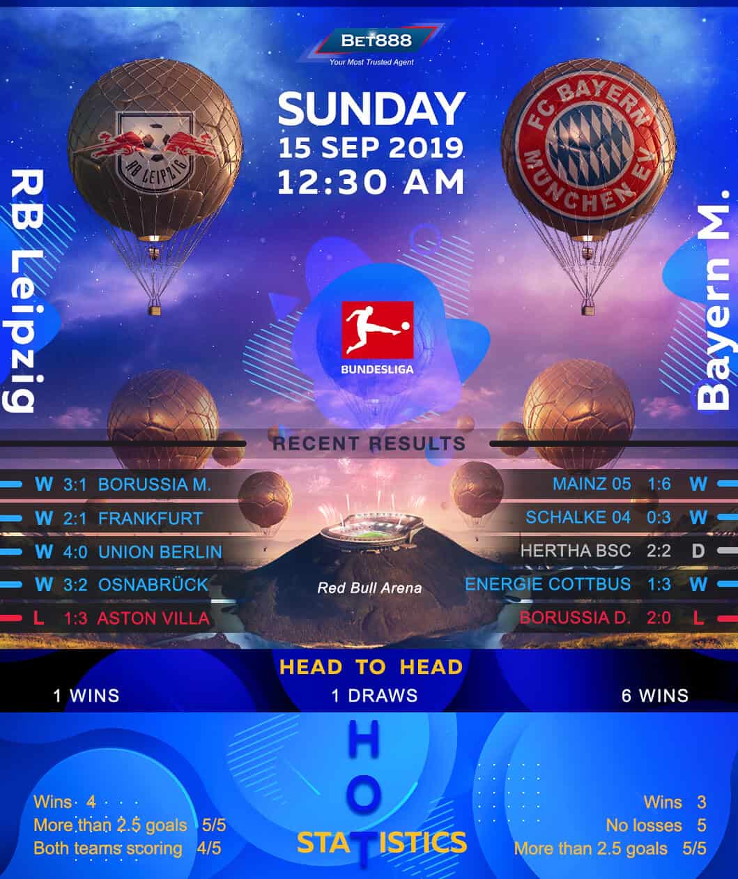 RB Leipzig vs Bayern Munich 15/09/19