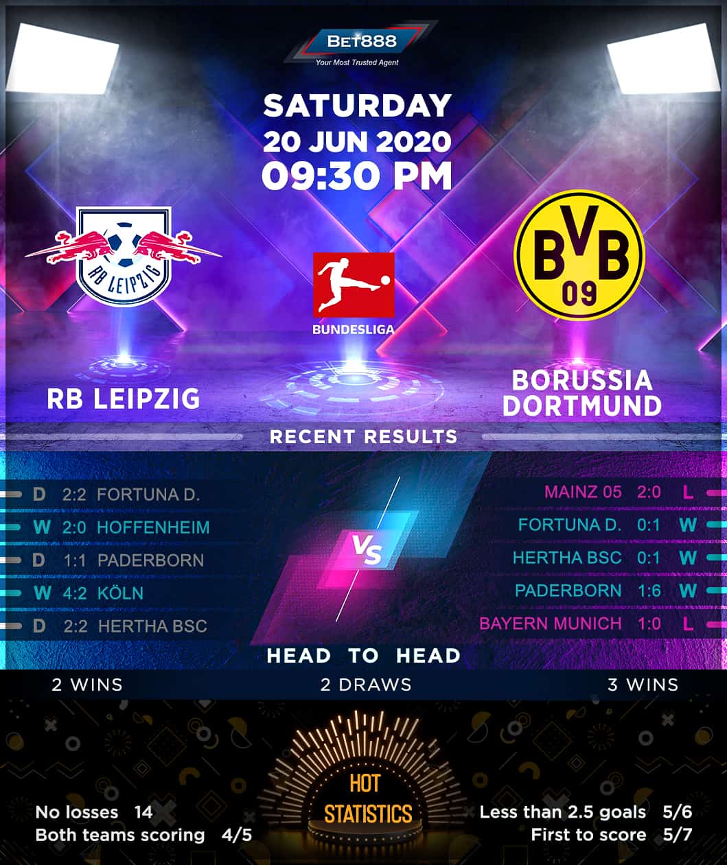 RB Leipzig vs Borussia Dortmund 20/06/20