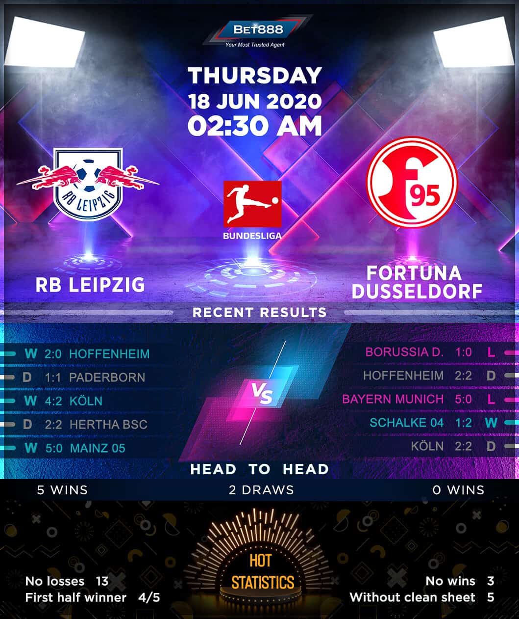 RB Leipzig vs Fortuna Dusseldorf 18/06/20
