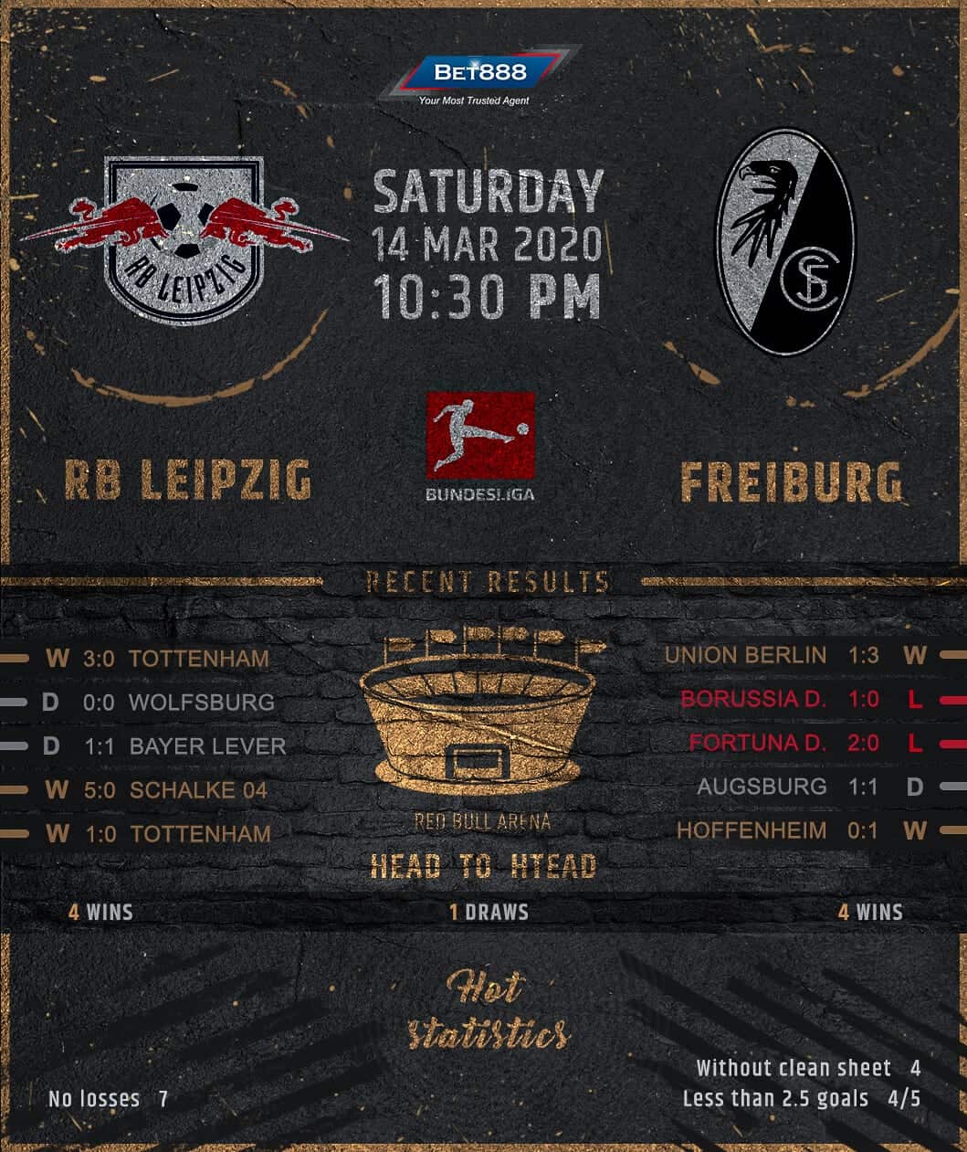 RB Leipzig vs Freiburg 14/03/20