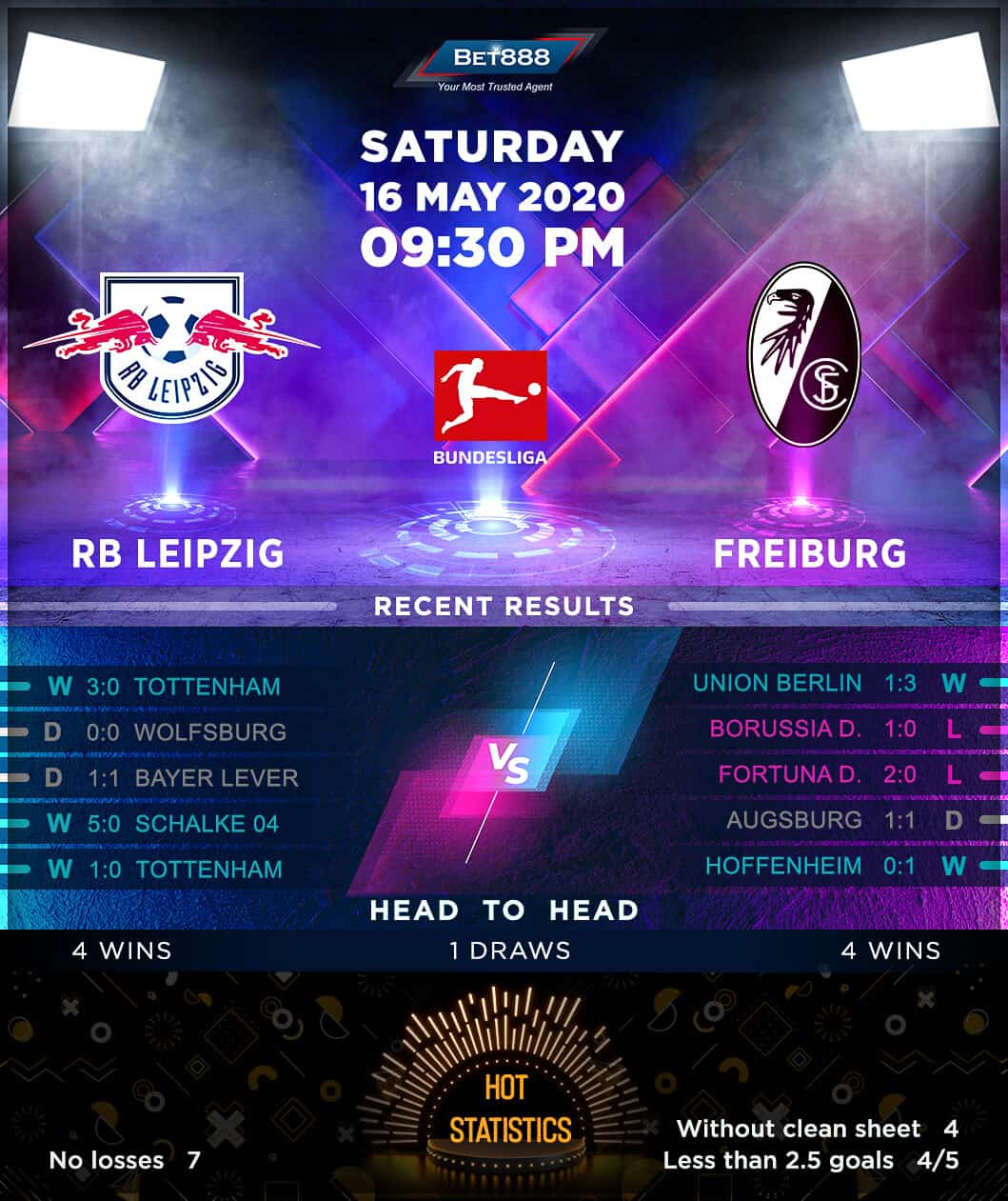 RB Leipzig vs Freiburg 16/05/20