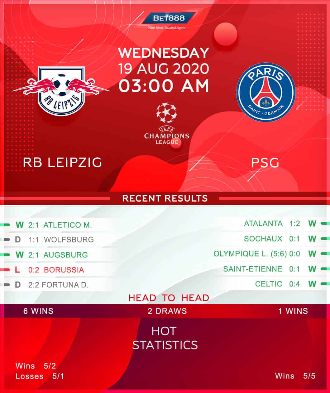 RB Leipzig vs PSG 19/08/20