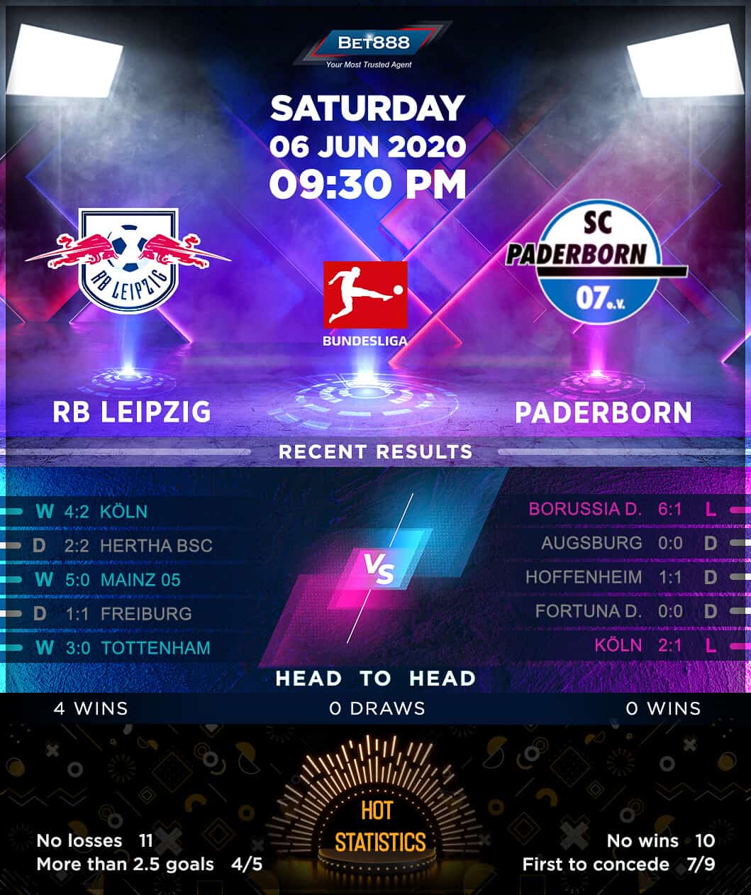 RB Leipzig vs Paderborn 06/06/20