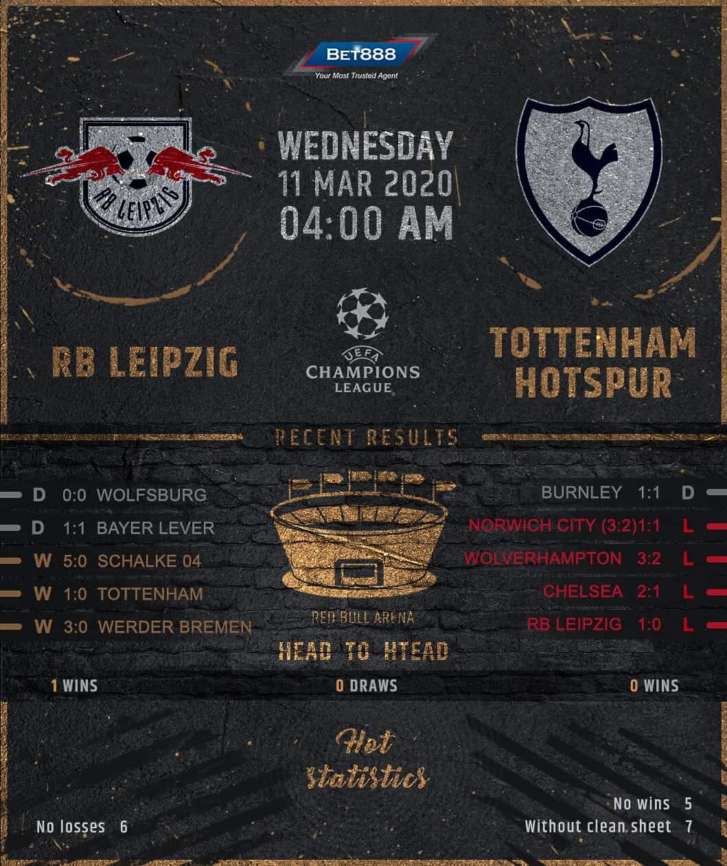 RB Leipzig vs Tottenham Hotspur 11/03/20