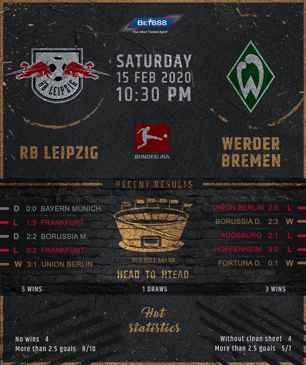 RB Leipzig vs Werder Bremen 15/02/20