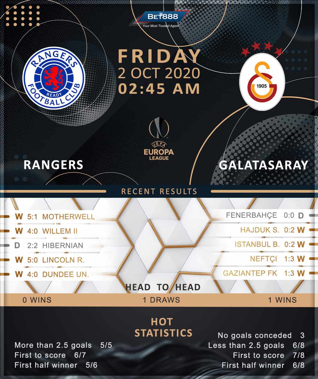 Rangers vs Galatasaray 02/10/20