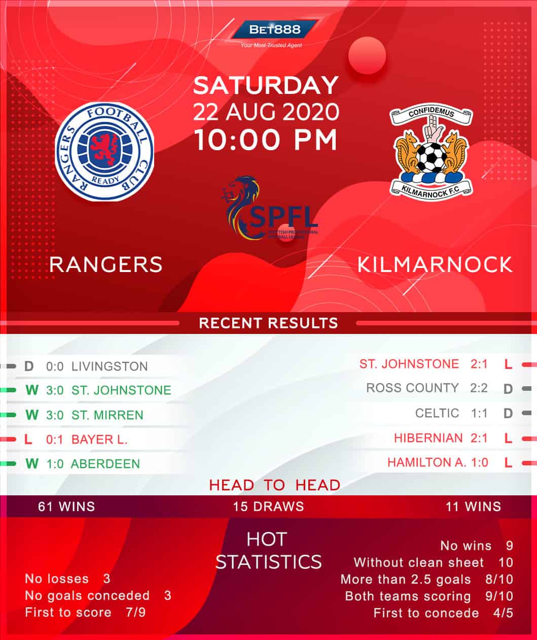 Rangers vs Kilmarnock 22/08/20