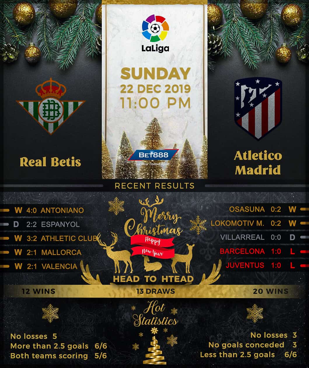 Real Betis vs Atletico Madrid 22/12/19