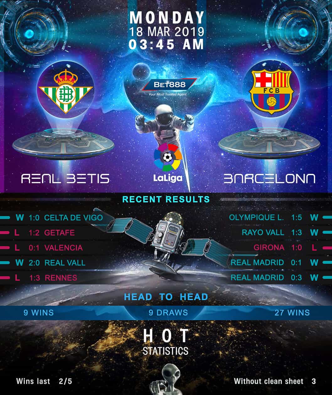 Real Betis vs Barcelona 18/03/19