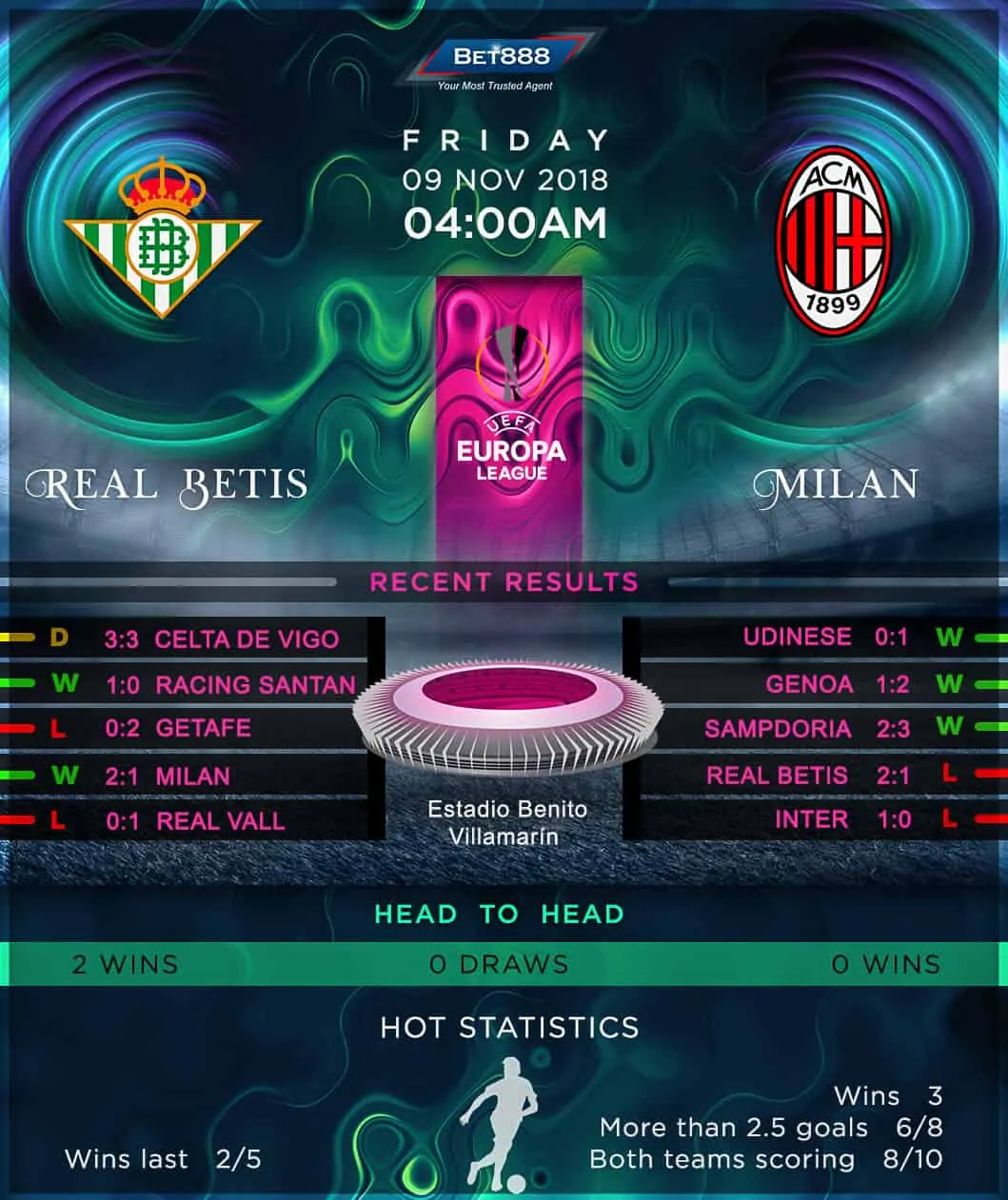 Real Betis vs AC Milan 09/11/18