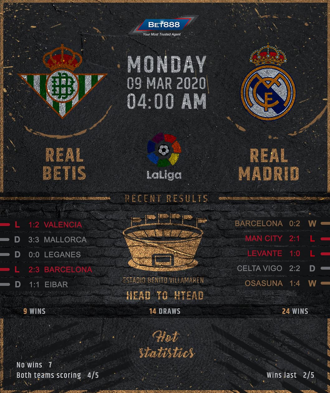 Real Betis vs Real Madrid 09/03/20