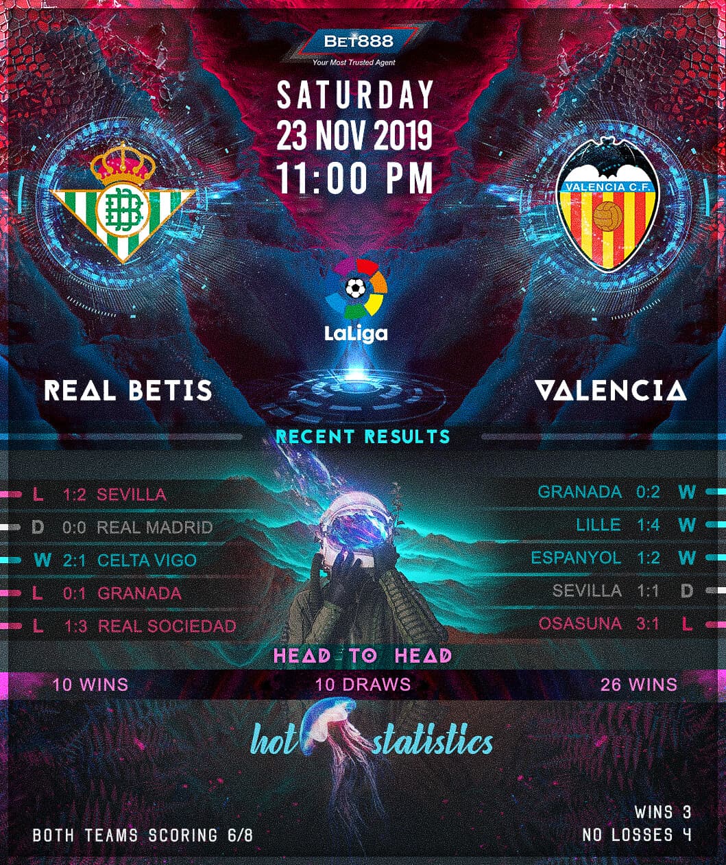 Real Betis vs Valencia 23/11/19