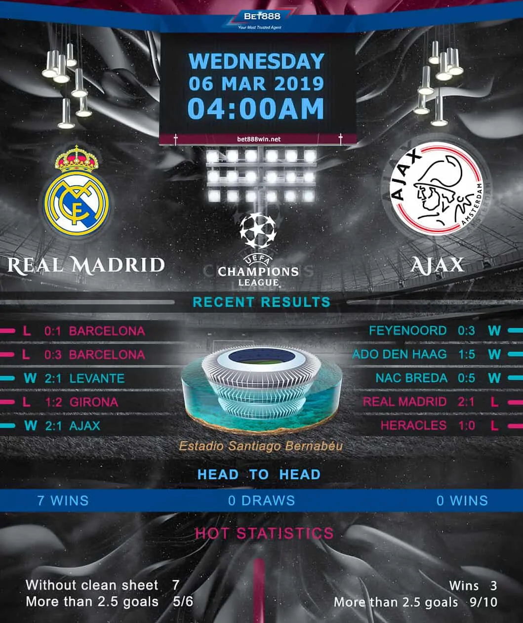 Real Madrid vs Ajax 06/03/19