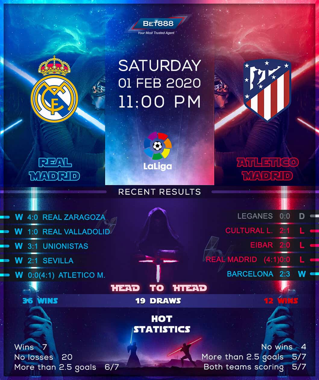 Real Madrid vs Atletico Madrid 01/02/20