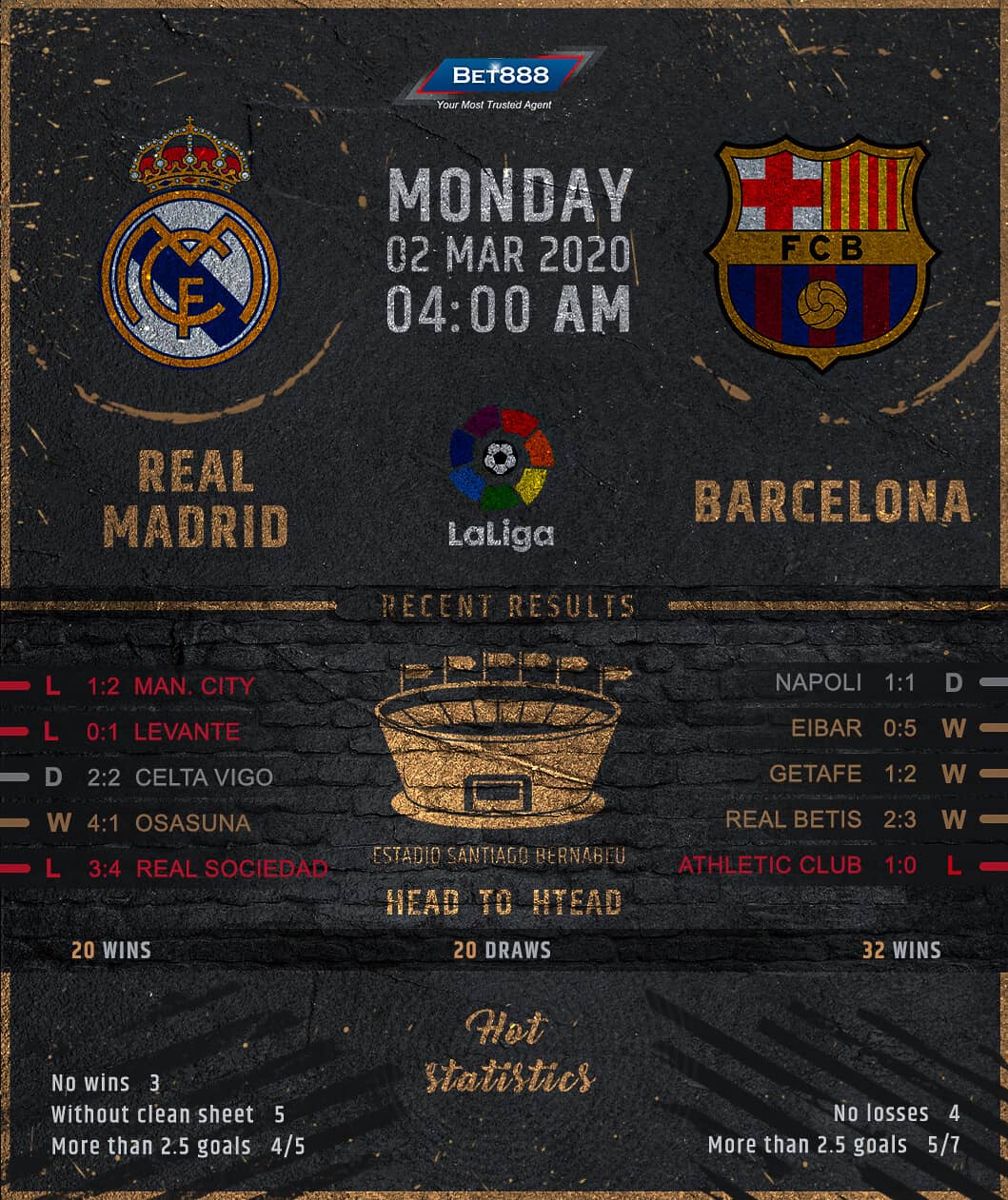 Real Madrid vs Barcelona 02/03/20