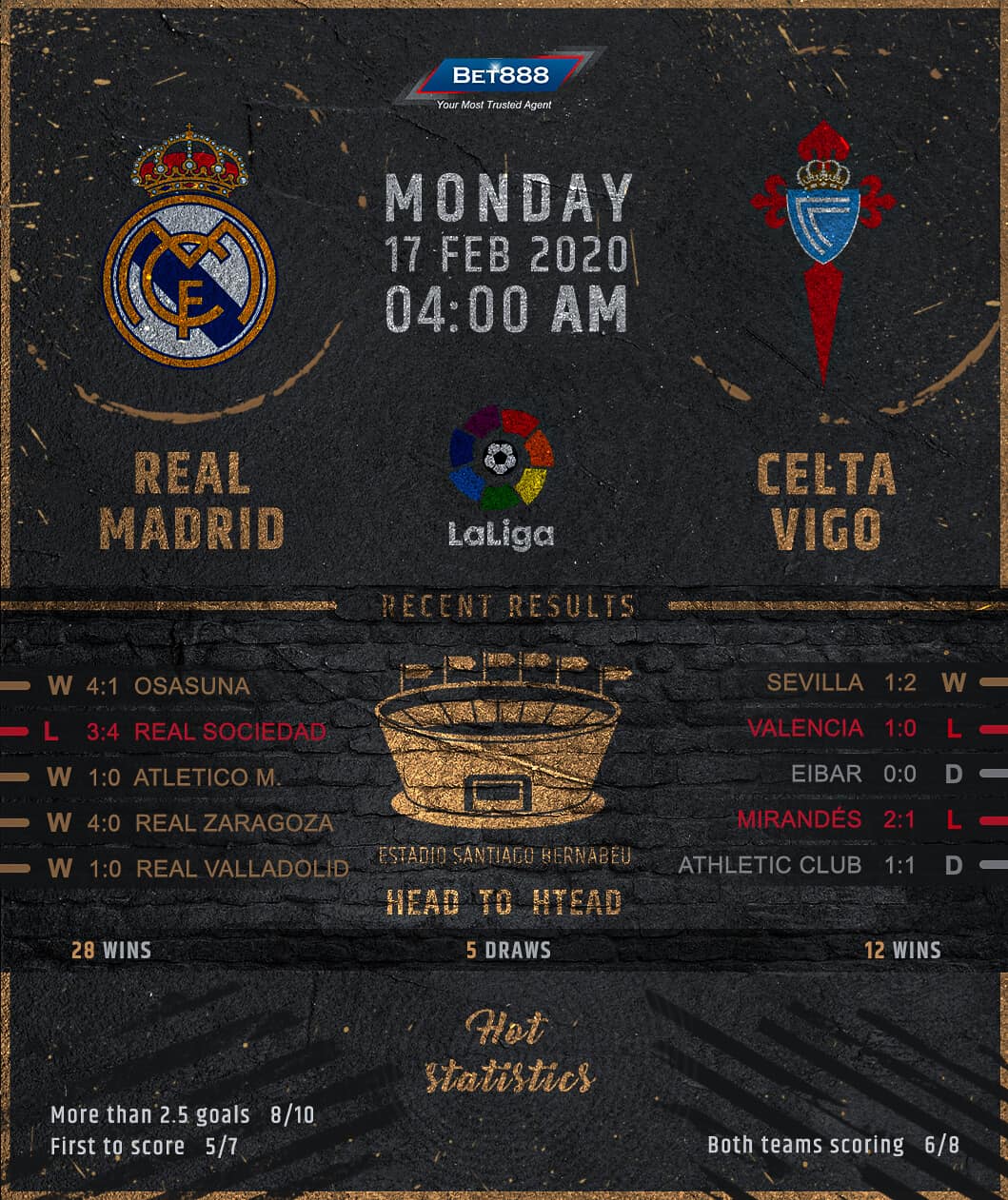 Real Madrid vs Celta Vigo 17/02/20