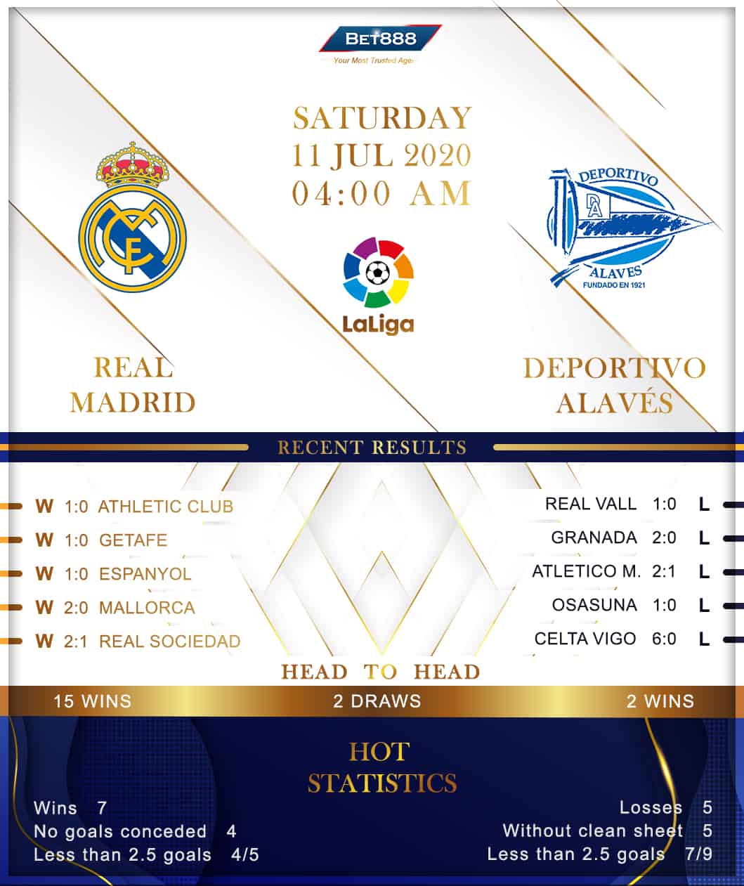 Real Madrid vs Deportivo Alaves 11/07/20
