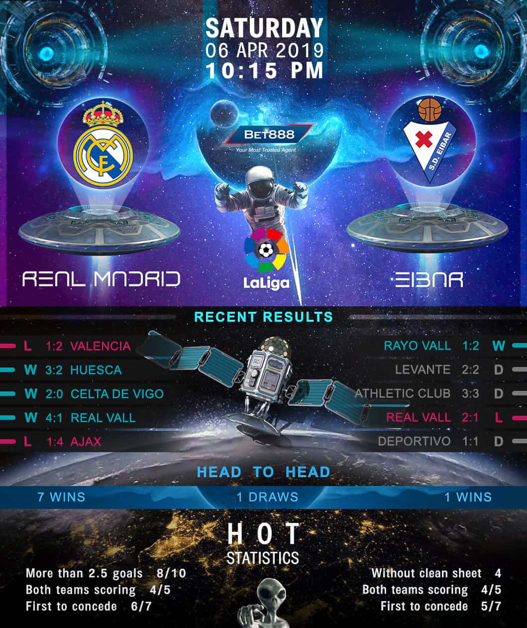 Real Madrid vs Eibar 06/04/19