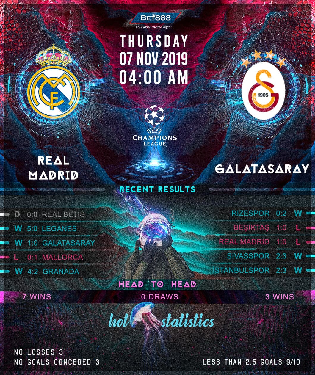 Real Madrid vs Galatasaray 07/11/19
