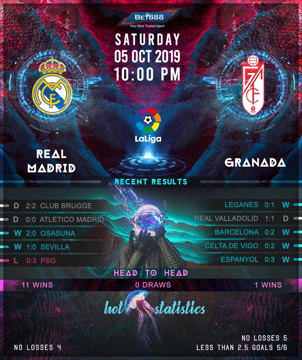 Real Madrid vs Granada 05/10/19
