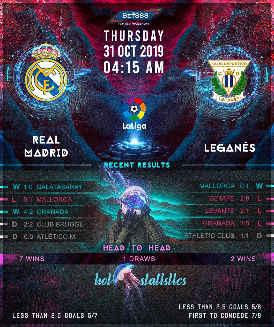 Real Madrid vs Leganes 31/10/19