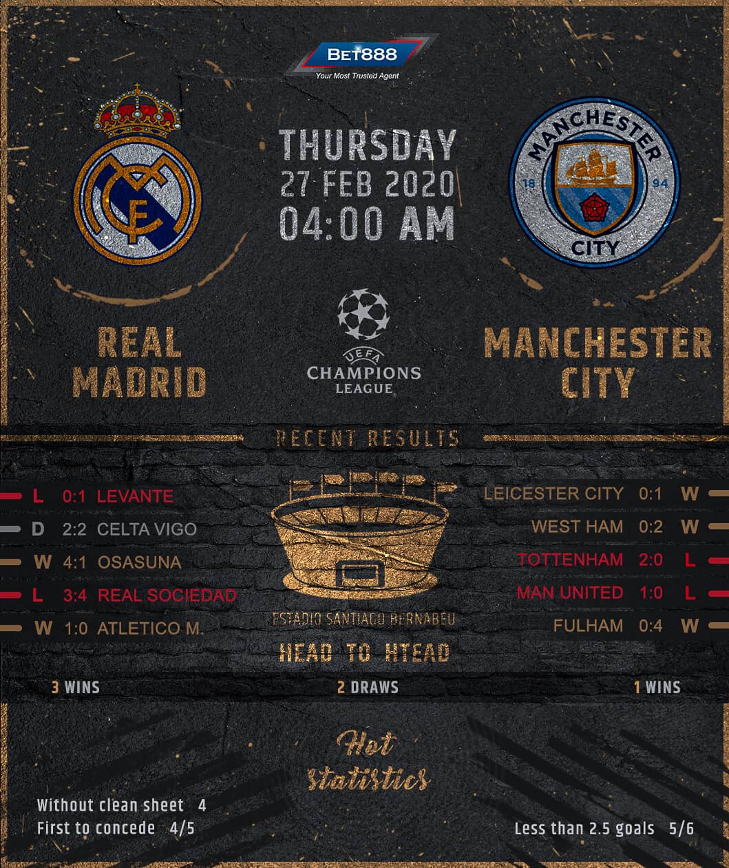 Real Madrid vs Manchester City 27/02/20