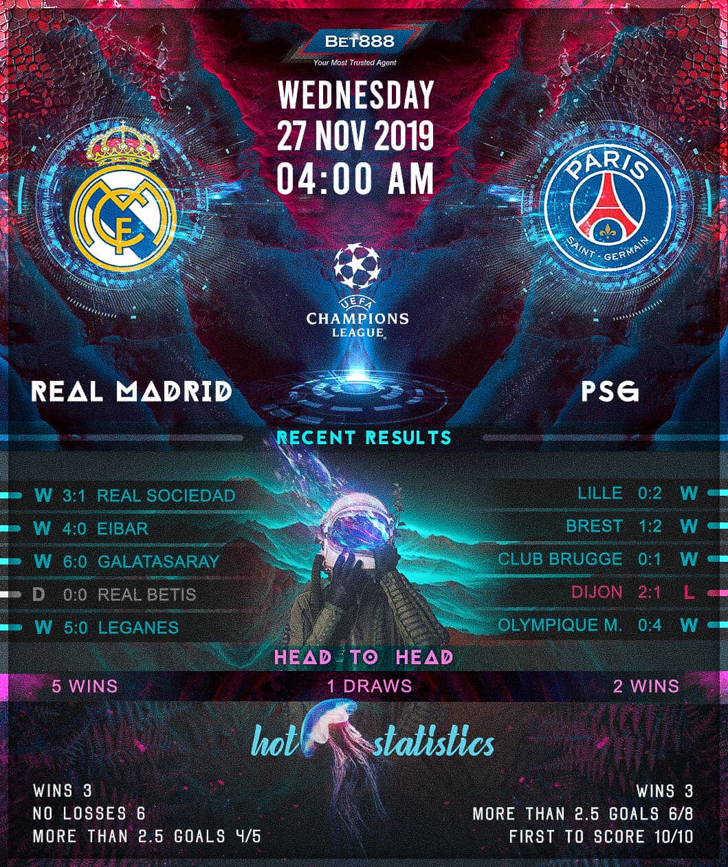 Real Madrid vs Paris Saint-Germain 27/11/19