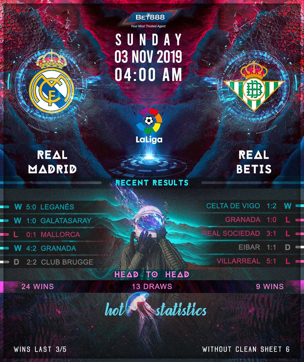 Real Madrid vs Real Betis 03/11/19