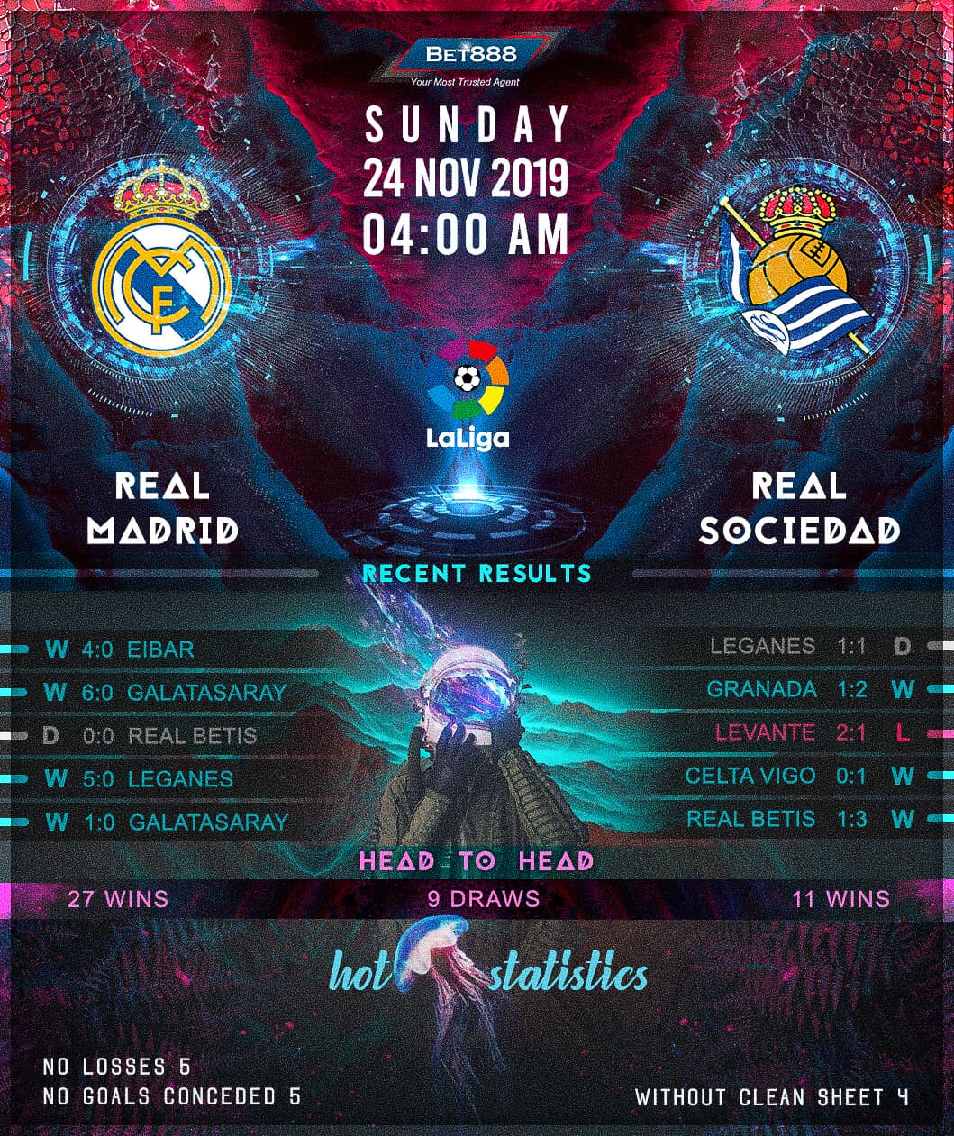 Real Madrid vs Real Sociedad 24/11/19
