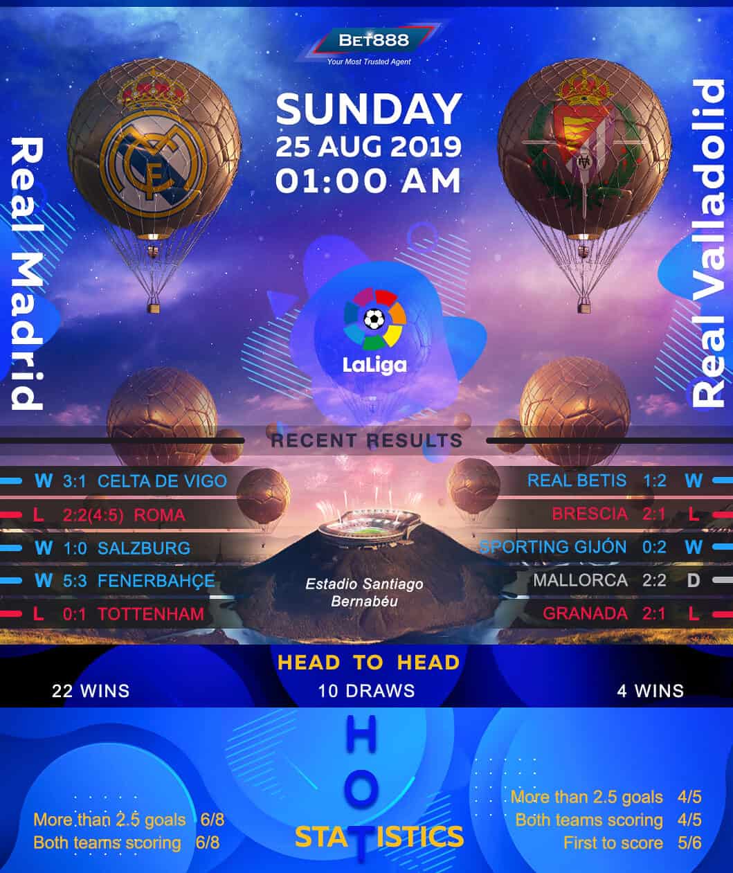 Real Madrid vs Real Valladolid 25/08/19