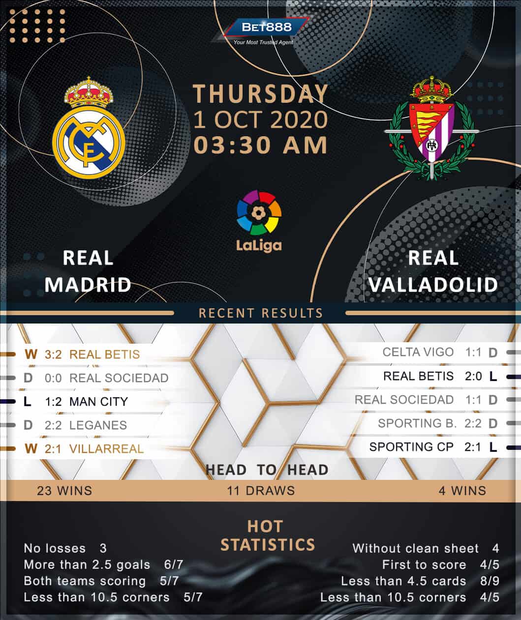 Real Madrid vs Real Valladolid 01/10/20